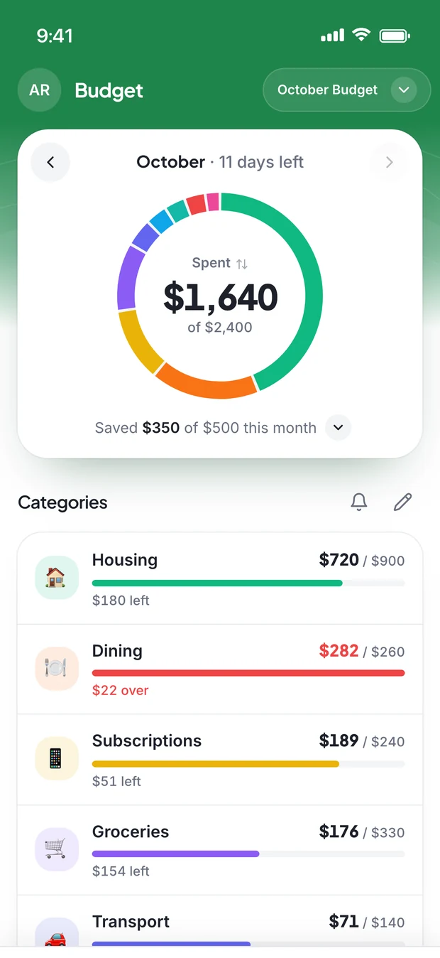 CashWise budget screen: spending overview and category budgets